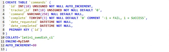Random SQL
