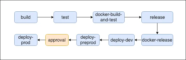Release CI Pipeline.png
